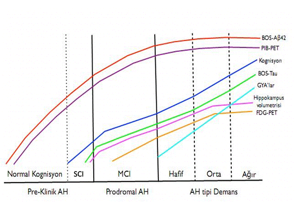 Chart, line chart

Description automatically generated